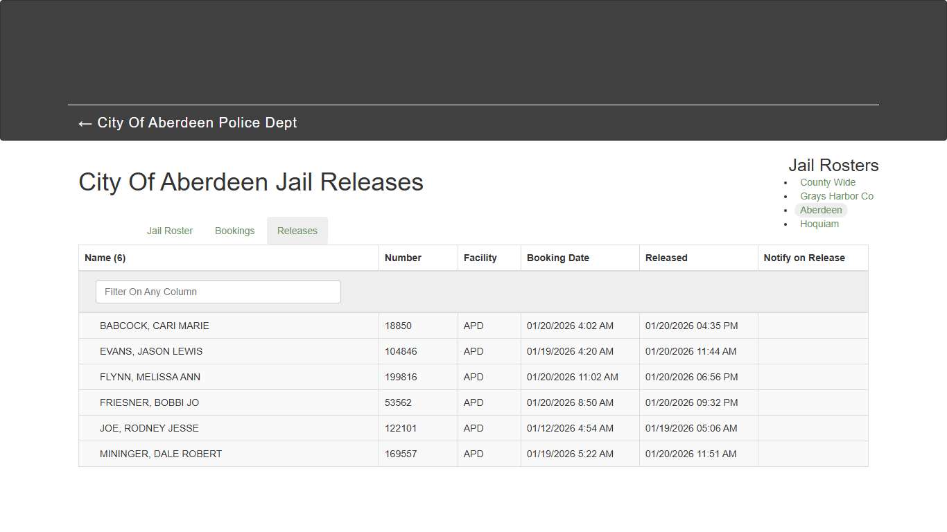 City Of Aberdeen Jail Releases
